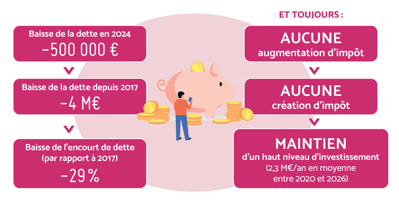 une dette en baisse
