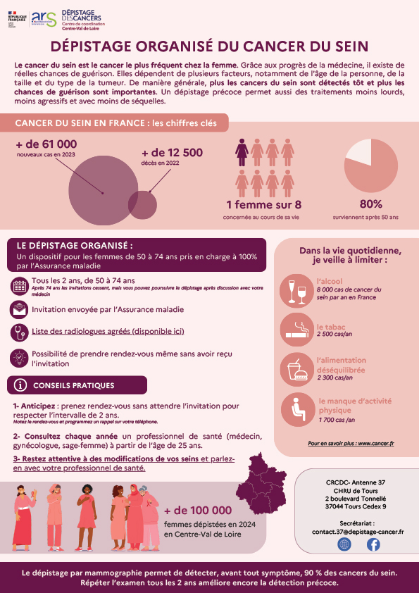 Dépistage cancer
